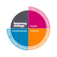 Inspiring Change (@ic_dublin) 's Twitter Profile