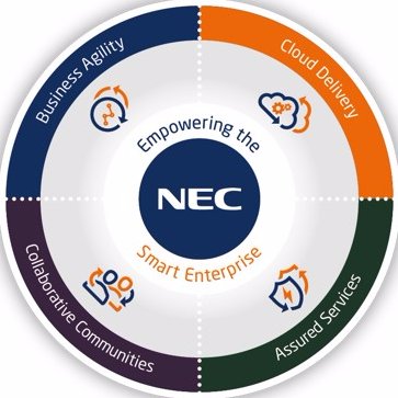 Consultant support handle for NEC Corporation | Unified Communications | Cloud | Data Center Solutions | US and Canada