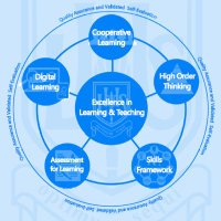 LHS-L&T (@lhslearning) 's Twitter Profile
