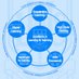 LHS-L&T (@lhslearning) Twitter profile photo LHS-L&T (@lhslearning) Twitter profile photo