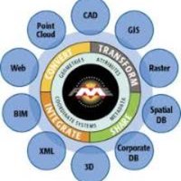 SITDI-France (@sitdifrance) 's Twitter Profile Photo SITDI-France (@sitdifrance) 's Twitter Profile Photo
