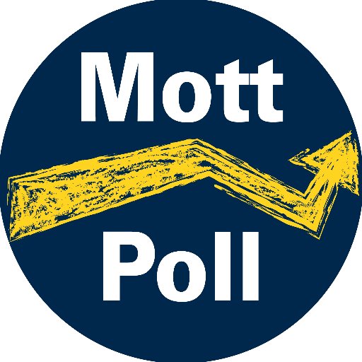 The C.S. Mott Children's Hospital National Poll on Children's Health at the University of Michigan. @mottchildren @umchear