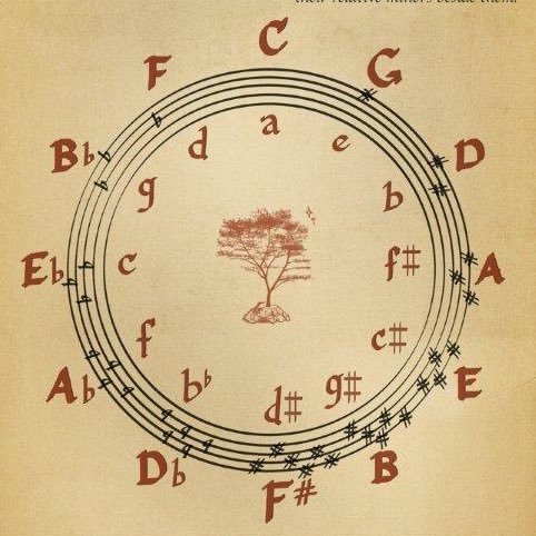 A wellspring of choral knowledge, tips, tricks, laughs, and trivia, all for fellow choir geeks across the world and across every sub-genre. Soprano controlled😎