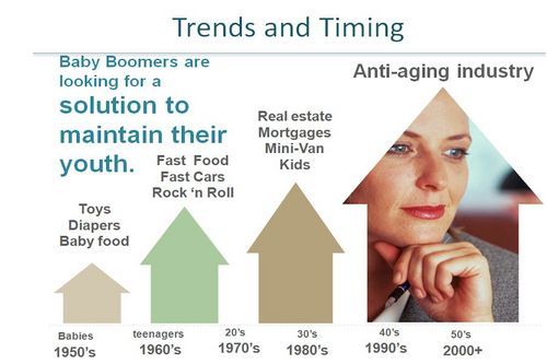 I'm 39 years old and have dicovered that there is a way to stop aging.
It is like youare looking like you where 18 years old again.