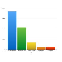 Le Box-Office des films en France et dans le Monde(@boxofficefr) 's Twitter Profileg