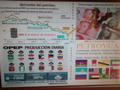 EEUU frente al colapso del Dolar y crisis del petróleo esquisto fraking fracaso será atacado por abejas asesinas celac