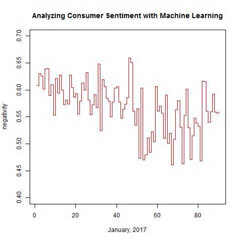 software architect: Advanced research in artificial intelligence for digital advertising