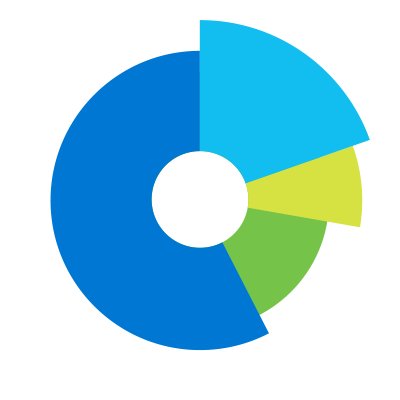 StatCounter Global Stats. Stats on Search Engines, Browsers, Operating Systems including Mobile and more. Based on over 15 billion page views per month.