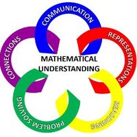 Henrico County Math (@henricomath) 's Twitter Profile