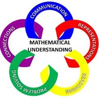 Henrico County Math(@HenricoMath) 's Twitter Profile Photo