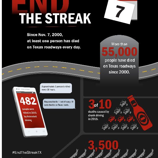 Vision0Amarillo's profile picture. Our goal is to reduce traffic fatalities to ZERO by 2050.