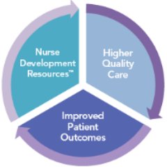 Galen Center for Professional Development - The Nation's Health Depends on Nursing | https://t.co/5hKyaPMzbc