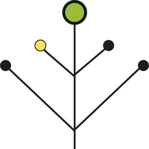 smart_sonji's profile picture. 😃🌏🌱