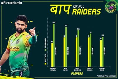 Rana13682's profile picture. Raider's ka baap pradeep nerval