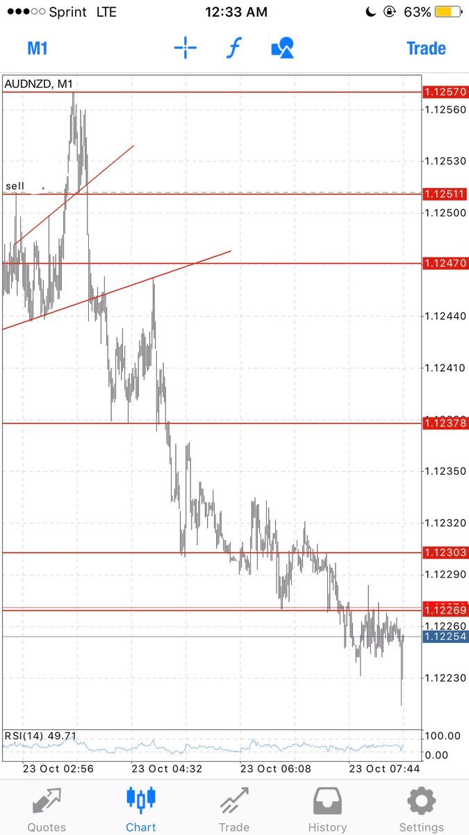 We offer Free FOREX, OPTIONS, CFD Signals Services and Premium Signals on daily basis.📊📈📉