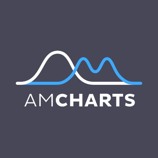 The makers of JavaScript Charts and Maps