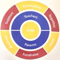 St Modan's PTP (@stmodansptp) 's Twitter Profile