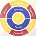 St Modan's PTP (@stmodansptp) Twitter profile photo St Modan's PTP (@stmodansptp) Twitter profile photo