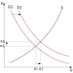 the latest economics findings