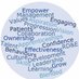 RD&E Talent&Learning (@rdetalentlearn) Twitter profile photo RD&E Talent&Learning (@rdetalentlearn) Twitter profile photo