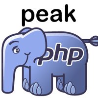 Peak PHP (@peakphp) 's Twitter Profile