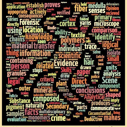 ScienceEdDr101's profile picture. Teaching and learning about science with learners and teachers grades K to higher ed.  SCIENCE ROCKS!