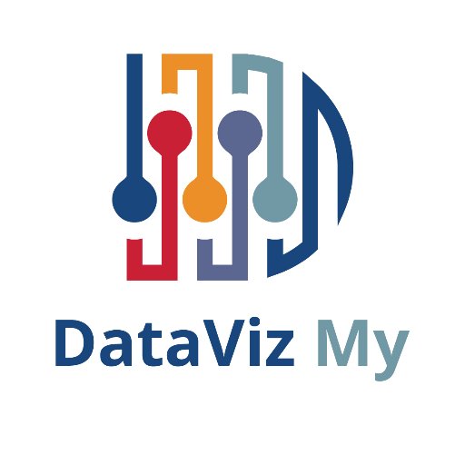 We are your data education. Our mission is to promote a culture of active learning around data.
🤝 Let's collaborate, DMs open to connect.