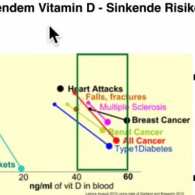 Trade finance specialist, Akkreditivgeschäft, Vitamin D Beratung, Covid-19 3x überlebt, unvaxxed, Fan von Wahrheit und Statistiken, https://t.co/sXGVRmawKs