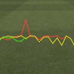 Film & sports obsessive. Mostly tweet about cricket.
https://t.co/o0g6zbxPbM
https://t.co/pUE4Ag7W5b
https://t.co/iVt9vbbuFF