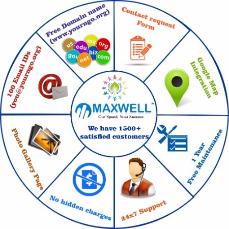 Maxwell Global Software is one of the leading Website Designing and Web Development Company & we also provide SEO Services, Mobile App Development at low cost