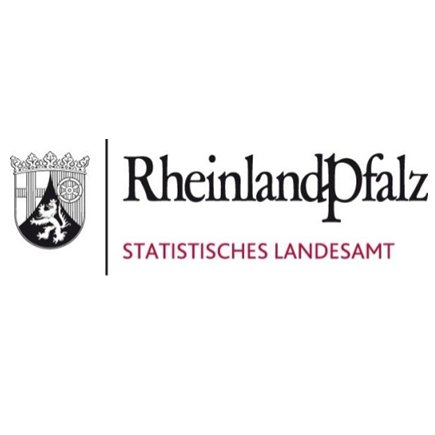 Pressestelle des Statistischen Landesamtes Rheinland-Pfalz 
Impressum: https://t.co/Uq21vW2qpP; Datenschutz: https://t.co/3rI99EkhjV
#rlpinzahlen #statistiknutzen