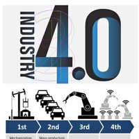 IoT Industry 4.0 (@iot_industry4_0) 's Twitter Profile