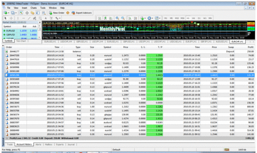 Forex, forex, forex and forex