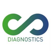 Loop-Dx (@loopdx) 's Twitter Profile