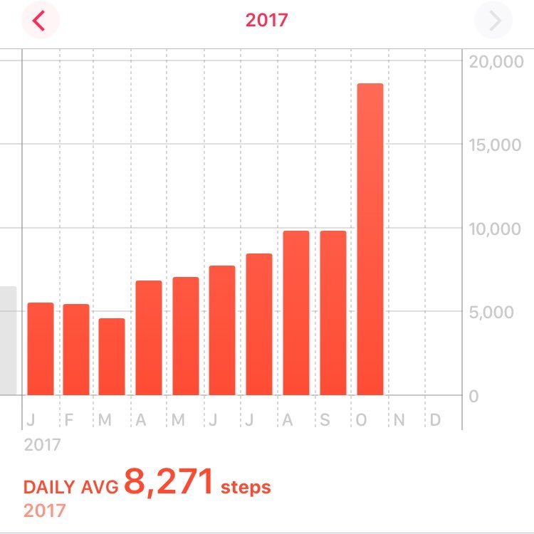 takhungyeung's profile picture. 