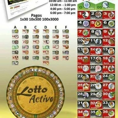 LottoActivoDat3's profile picture. 