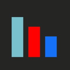Politometer Profile