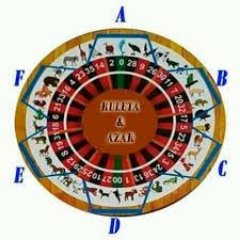 LottoAct's profile picture. RULETAS DE ANIMALITOS