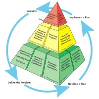 Knox County PBIS (@knoxcountypbis) 's Twitter Profile