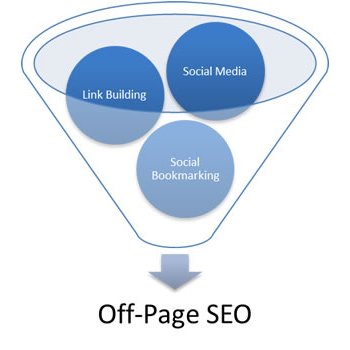 Off Page SEO service is very impotent for new website to gain google rank.