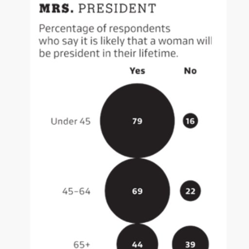 BadDataVis's profile picture. Data visualisation should help describe data, but sometimes it can go very wrong indeed ... #datavis #dataviz