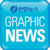 연합뉴스 그래픽뉴스 (@yonhap_graphics) Twitter profile photo