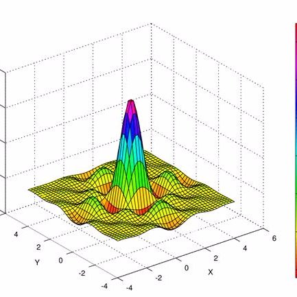 RF_Engineering's profile picture. This page for Electromagnetic, Antennas, and RF engineers and scientists. It is created by Dr. Hany A. Raouf on November 18, 2017 in order to exchange knowledge