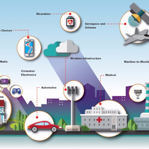 We give insights and updates on current Cloud Technologies