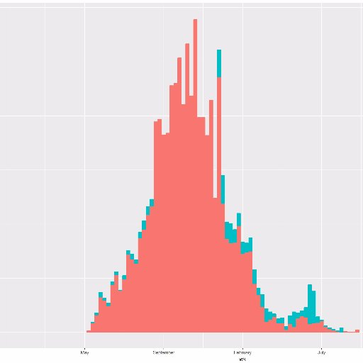 Find & advertise jobs in infectious disease dynamics. PhDs, postdocs, research, industry. Add your jobs at https://t.co/Xvf58SH16b. Made by @rozeggo.