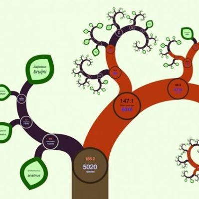 ecoaesthete's profile picture. Phd student in human geography. Researching human-nature relationships, aesthetics, landscape architecture, philosophy of art and nature...