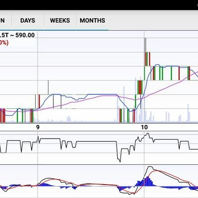 invest_keluarga's profile picture. Divine Intervention