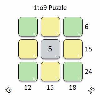 Promoting Mathematical Thinking in a fun way š. Solve my puzzles to build logical thinking, improve number-sense, and expand working memory of brain.