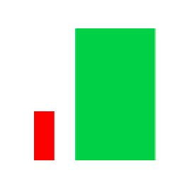 An academic's analysis of the numbers behind Net-Zero.

I'm migrating over to Bluesky - find me at https://t.co/bDiAvkIf6Q