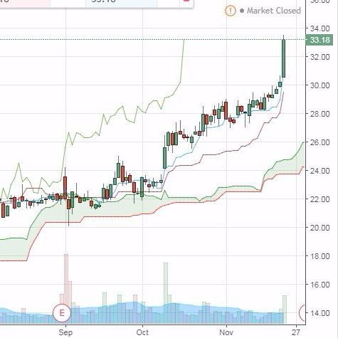 Darwins JNL y JNF. Inversor y trader centrado en acciones americanas y trading de índices... ¡Mis tweets no son recomendaciones!